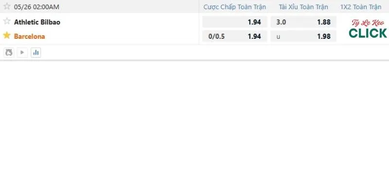 Soi kèo Bilbao vs Barcelona, 2h00 ngày 26/5 5 Tỉ lệ kèo trận Bilbao vs Barcelona
