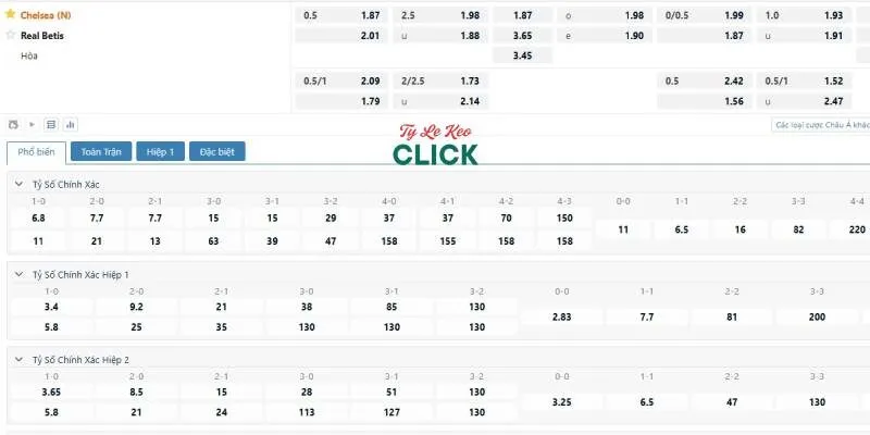 Soi kèo Chelsea vs Real Betis, 2h00 ngày 29/5 5 Tỉ lệ kèo trận Chelsea vs Real Betis