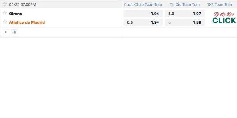 Soi kèo Girona vs Atletico Madrid, 19h00 ngày 25/5 5 Tỉ lệ kèo trận Girona vs Atletico Madrid