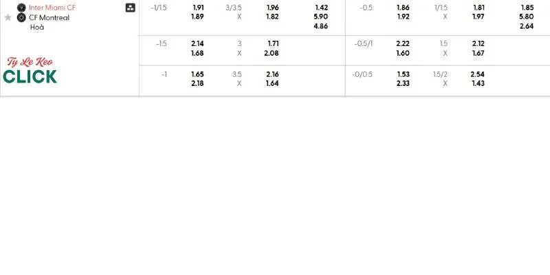 Soi kèo Inter Miami vs CF Montreal, MLS ngày 29/5 5 Tỉ lệ kèo trận Inter Miami vs CF Montreal