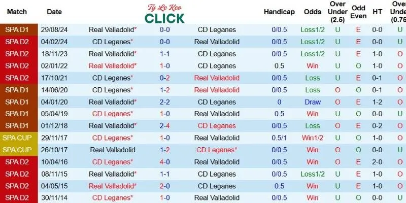 Soi kèo Leganes vs Valladolid, 23h30 ngày 24/5 4 Quá khứ đối đầu giữa Leganes và Valladolid