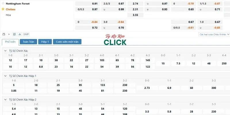 Soi kèo Nottingham Forest vs Chelsea, 22h00 ngày 25/5 5 Tỉ lệ kèo trận Nottingham Forest vs Chelsea