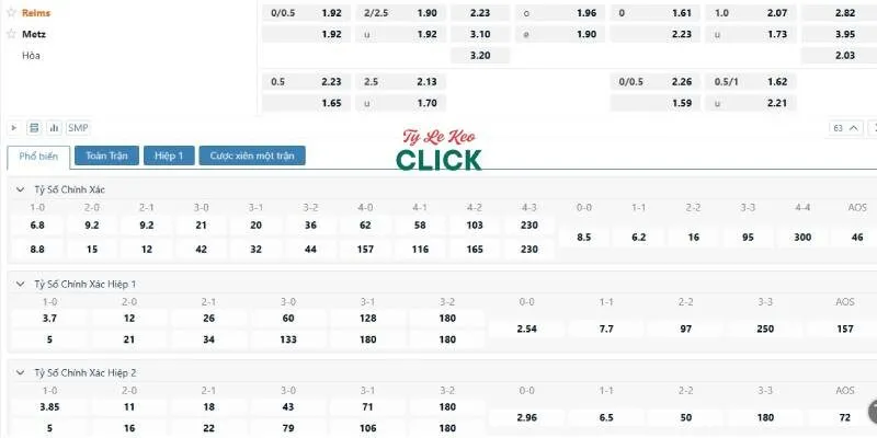 Soi kèo Reims vs Metz, play-off Ligue 1 ngày 30/5 5 Tỉ lệ kèo trận Reims vs Metz