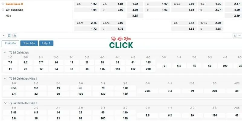 Soi kèo Sandvikens vs GIF Sundsvall, 0h00 ngày 28/5 5 Tỉ lệ kèo trận Sandvikens vs GIF Sundsvall