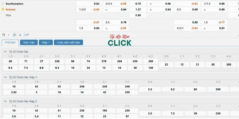Tỉ lệ kèo trận Southampton vs Arsenal