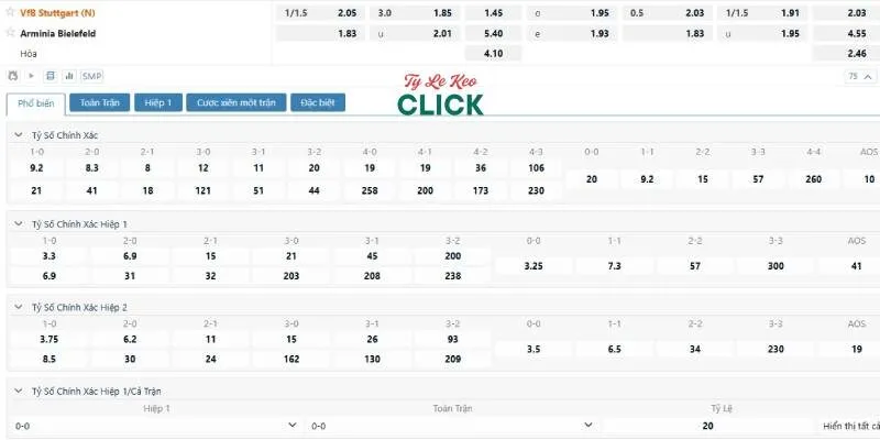 Soi kèo Stuttgart vs Arminia Bielefeld, 1h00 ngày 25/5 5 Tỉ lệ kèo trận Stuttgart vs Arminia Bielefeld