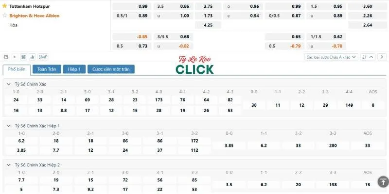Tỉ lệ kèo trận Tottenham vs Brighton