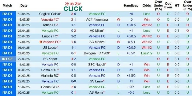 Soi kèo Venezia vs Juventus, 1h45 ngày 26/5 2 Kết quả gần đây của Venezia